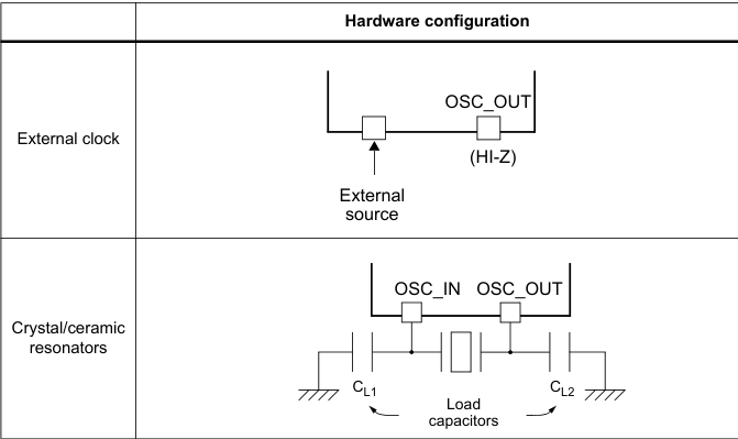 PLL Configuration